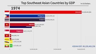 Top Southeast Asia Countries by GDP (1960-2022)