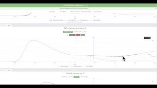 COVID-19 Modeling | Institute for Health Metrics and Evaluation (IHME)