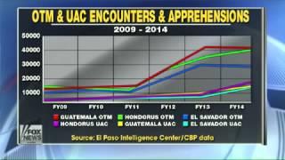 More Than 50 Percent Rise In Unaccompanied Minors Since 2012