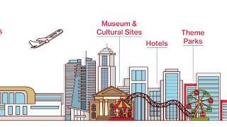 Hotel and Tourism Management Industry in UAE