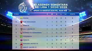 Klasemen Sementara BRI Liga 1 2024/2025 13 Agustus 2024