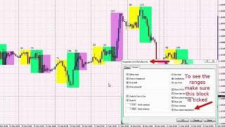 Free Forex Indicator For Mt4: Download It Now