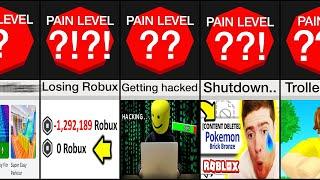 Comparison: Worst Roblox Pains