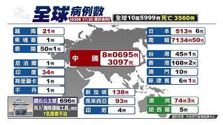 武漢肺炎全球確診破10萬 逾3500人死亡 20200308 公視晚間新聞