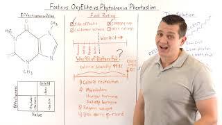 Fastin vs. Oxyelite Pro vs. Phytodren vs. Phentaslim Comparison Review