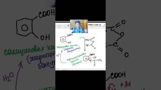 Зачем был получен аспирин? #chemistry #science #школа