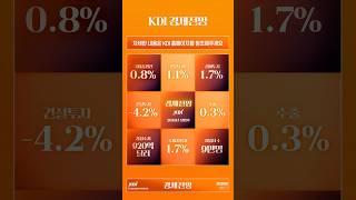 2025년 상반기 KDI 경제전망
