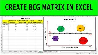 How to Create a BCG Matrix in Excel | BCG Matrix | BCG Matrix Example Excel