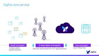 Introduction to SIGFOX basics