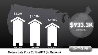 Bellevue Real Estate Market   March 2019