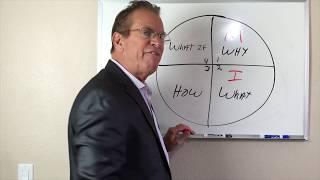 The 4 adult learning cycles & styles explained with JC Melvin