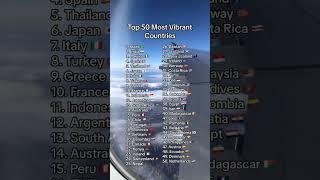 Top 50 most vibrant countries of the world  #shorts #shortvideo #shortsvideo #earth #country #top