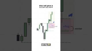 ICT Tip : How to use FVGs with Breakers (Unicorn Model). #ict #trading #forex #smc #stockmarket