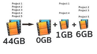 An easy proper way to move iMovie project into any library and shrink the library (hopefully)