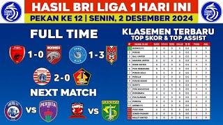 Hasil Liga 1 Hari ini - Psm makassar vs Borneo fc - Klasemen Terbaru Liga 1 2024