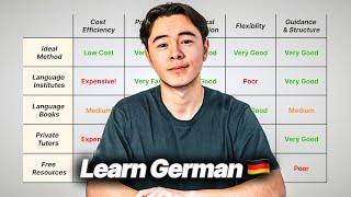 Best Way To Learn German As A BEGINNER (Full Guide)