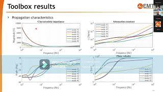 EMTP Simulations of Induced Voltages on Aboveground Pipelines by Overhead Transmission Lines