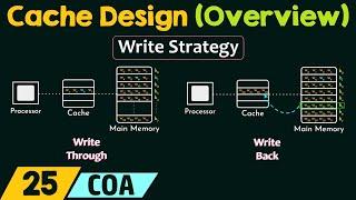 Cache Design - An Overview