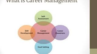 Career Development Presentation