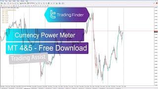 Currency Power Meter Indicator for MetaTrader 4/5 -Free Download  - [trading finder]