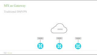 Meraki MX Technical Deep Dive (Module 4) - Gateway