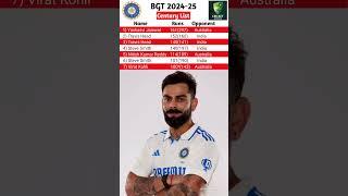 Border Gavaskar Trophy 2025 Century List | BGT 2025 Century List    #Shorts