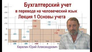 Лекция 1 Основы учета. Принцип двойной записи. Активы и Пассивы. Прибыль и убытки предприятия.