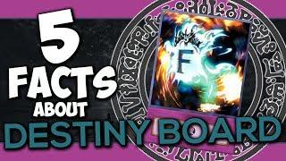 5 Facts About Destiny Board - YU-GI-OH! Facts & Trivia!