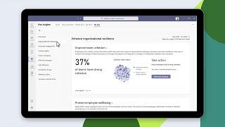 Microsoft Viva Insights | Insights for business leaders in Microsoft Teams