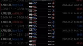 This trading bot beats 99% of trader..see the results on live account #tradingbot #foryou #botrading