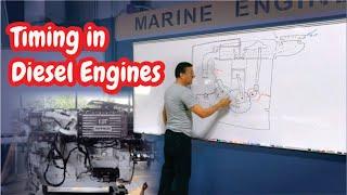 Timing in Diesel Engines