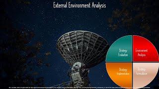 External Environment Analysis: Frameworks and Examples