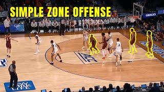 Zone Offense vs 2-3 Zone Defense