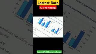 Ai and energy||#ai#energy#yt #education#educationalvideo#study#latest #newz#economics#un##who#wto#a