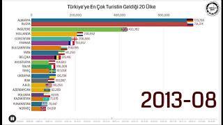 Türkiye'ye En Çok Turist Hangi Ülkelerden Geliyor ? (2008-2020)