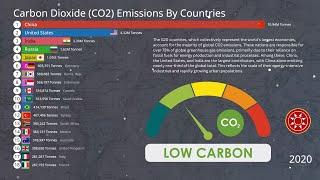 CO2 Emission By Country in G20