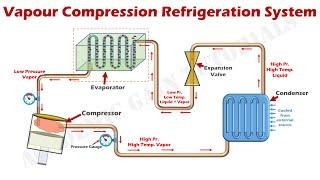 How Vapor Compression Refrigeration System Works - Parts & Function Explained.