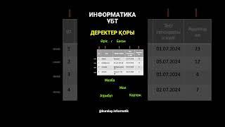 Деректер қоры   #информатика #грант  #ұбт #sql