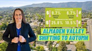 Almaden Valley Real Estate Trends | Market Update Aug 2021