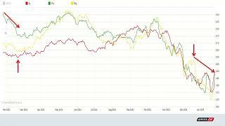 Technical Trading:  Erdgas saisonal Short!