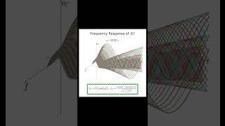 RC response #science