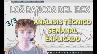 Como Identificar Oportunidades en Acciones de Banco del IBEX Análisis Técnico