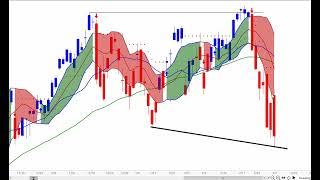 Market CRASH: Will the Tariffs be Paused Again? Will Trump's Address to Congress Help form a Bottom?