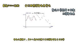 用【趨勢】告訴你【費城半導體指數SOX】股價發生什麼事更新至2022年12月23日