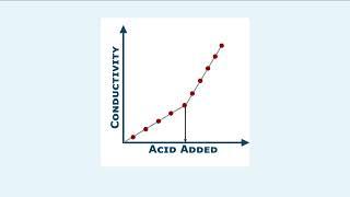 Measuring Total Alkalinity Online - AlkaSense®