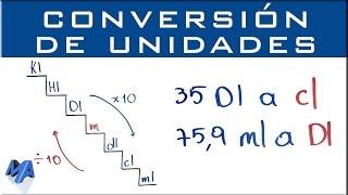 Conversión de unidades de capacidad