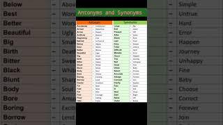 How To Learn Antonyms and Synonyms Words in English