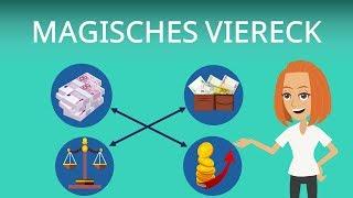 Magisches Viereck - einfach erklärt, Zielkonflikte in der Wirtschaft