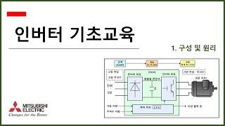 [미쓰비시전기-EDU] 인버터 기초교육 - 1강) 구성 및 원리