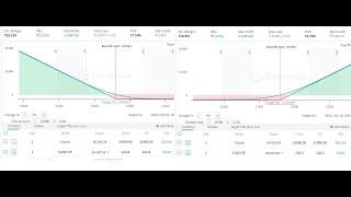 BANK NIFTY FUTURE AND OPTION STRATEGY | BUY FUTURE + ATM PUT  OR SELL FUTURE + BUY ATM CE